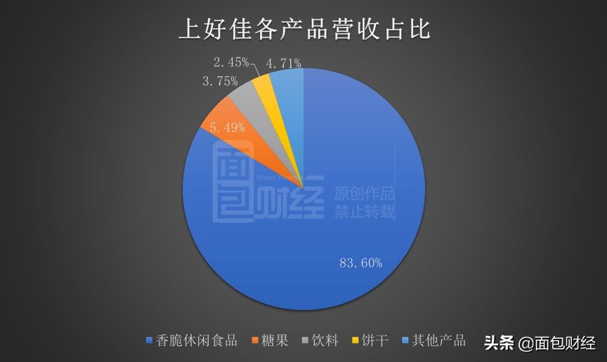 上好佳旗下零食,上好佳赴港上市越南市场异军突起