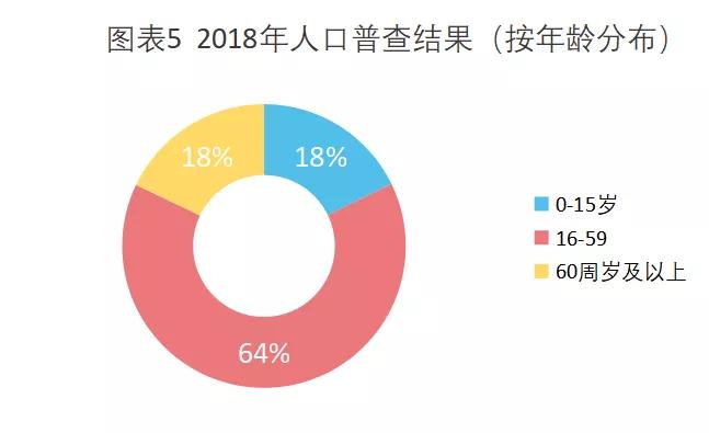 维生素d市场前景,今日维生素市场