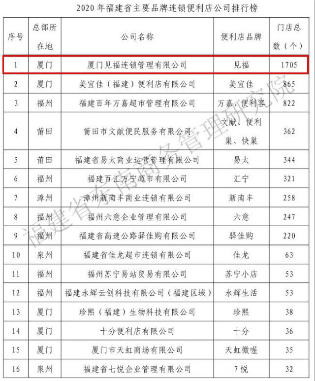 福建首家罗森便利店福州,福建便利店