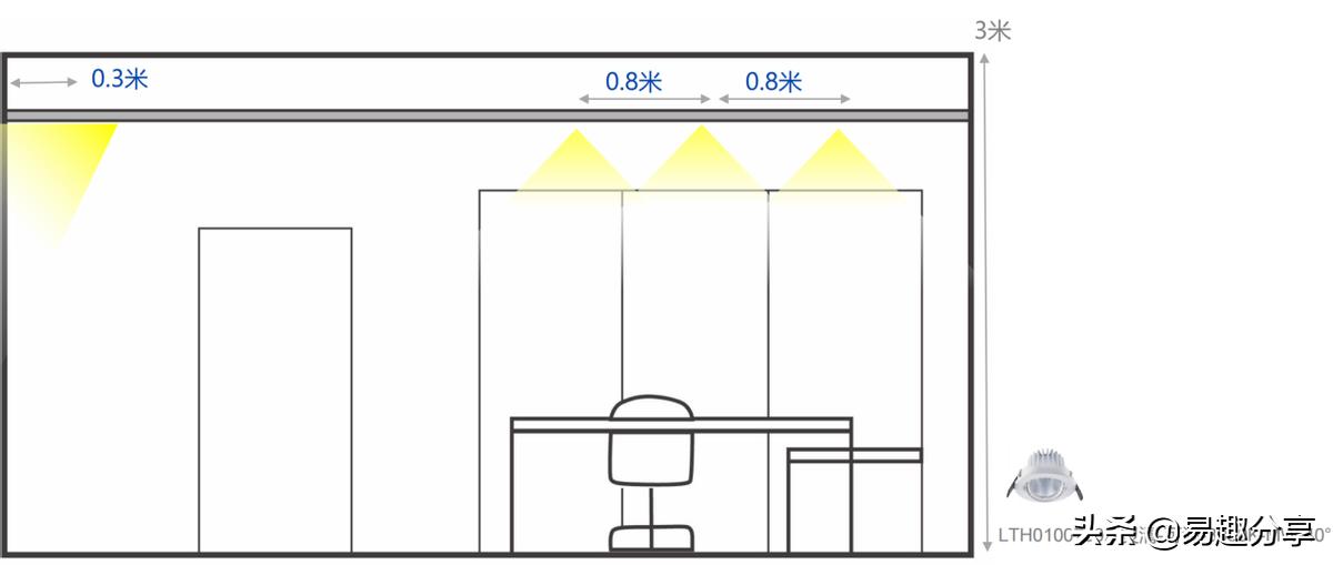 商业照明制作方案,商业照明解决方案