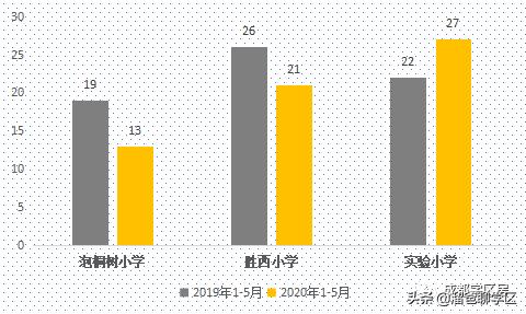 实小学区房好卖吗,实小学区房最新