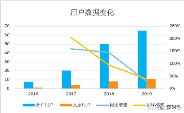 老虎证券公司怎么样,老虎证券好用吗