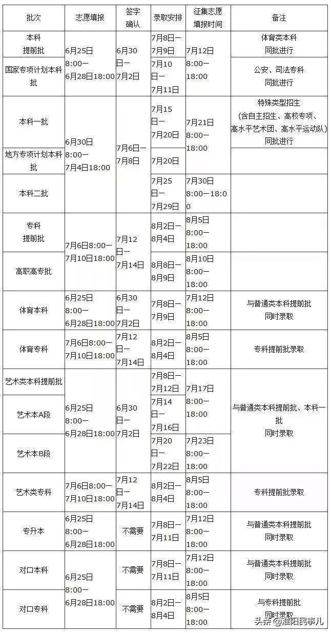 河南高考分数线592分大学排名,河南2021高考理科一本分数线