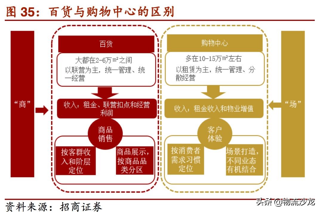 起底货运行业,起底电商直播发展