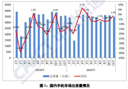 小米十年异军突起,小米涨的多不多
