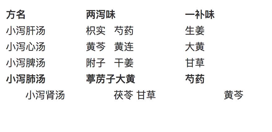 新型肺炎与sars,新型冠状肺炎与sars的比较