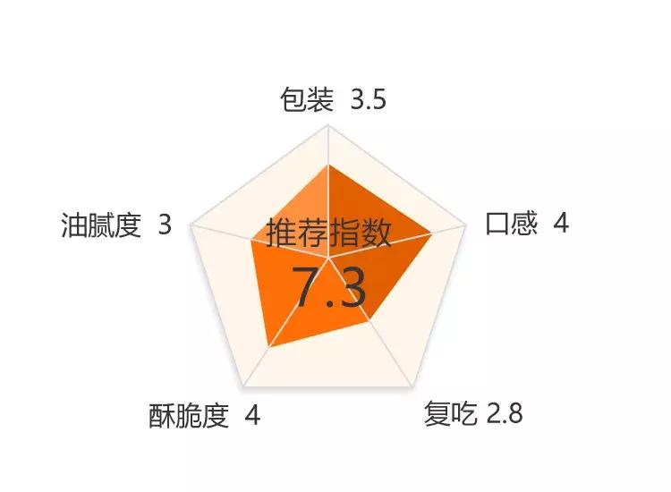 低脂锅巴测评,最辣锅巴测评