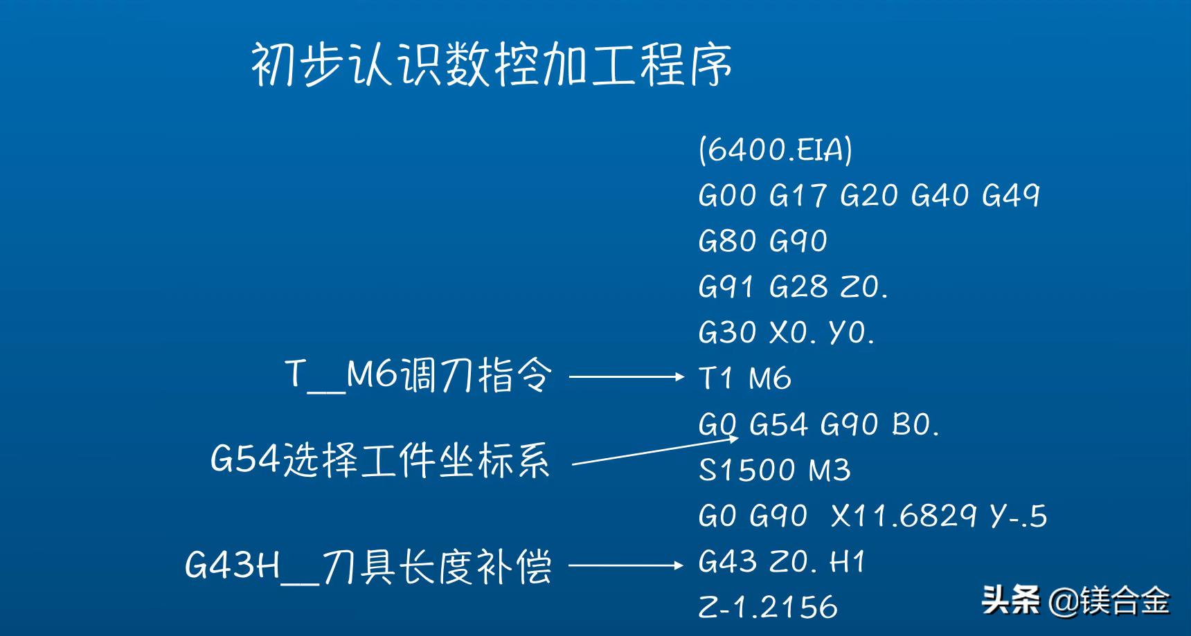 数控加工全过程讲解,数控加工技术基本知识坐标