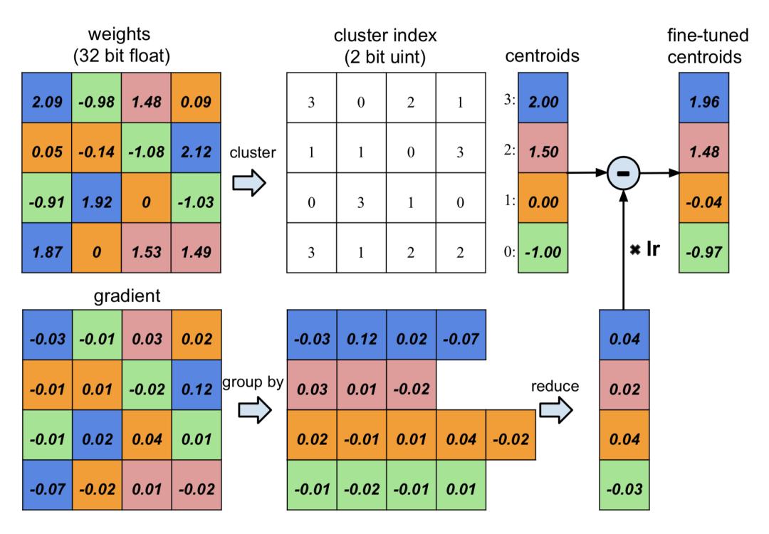 ai大模型发展现状和趋势,ai模型发展趋势和策略