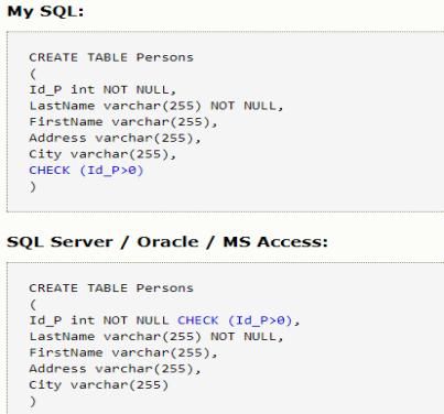 sql数据库常用命令代码,sql数据库常用函数表