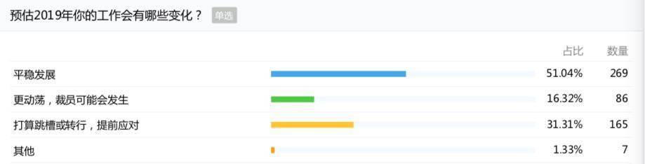 互联网人职场转型,互联网化职场提速