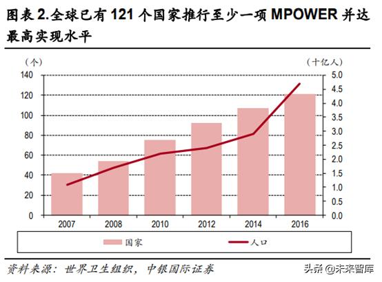 未来我国草业发展前景如何,新型烟草趋势分析