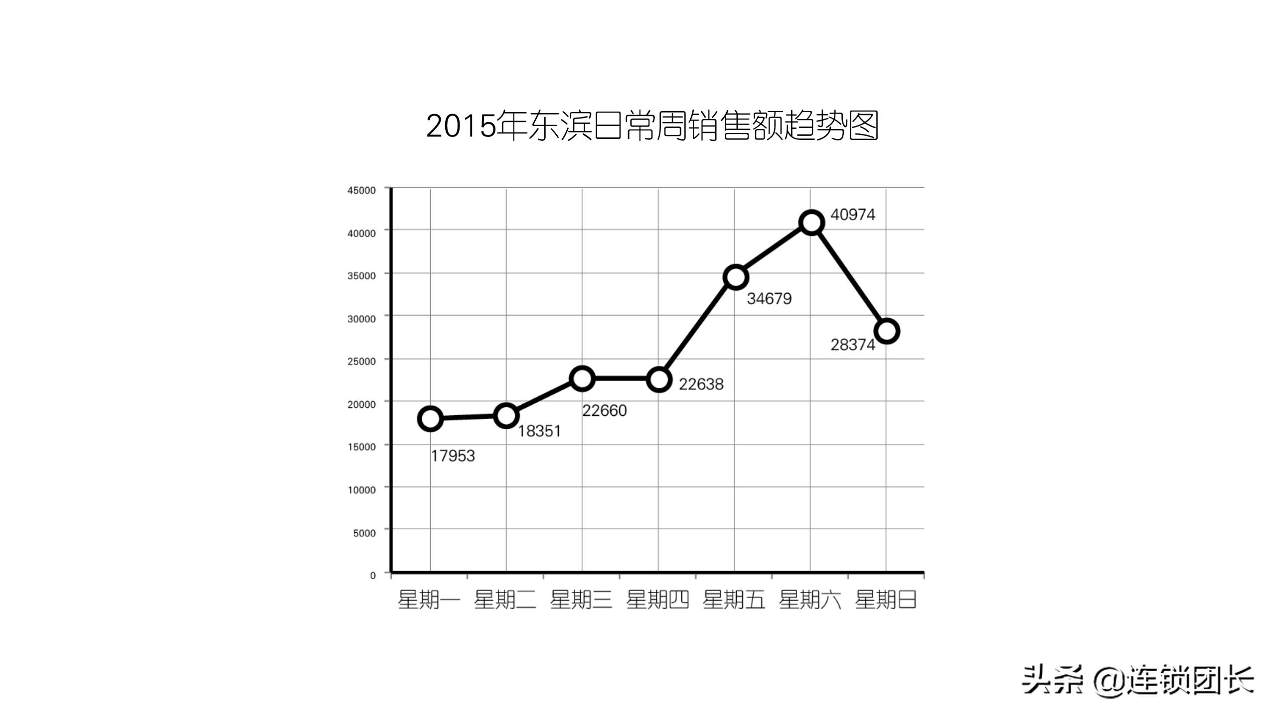 怎么辨别木屋烧烤直营还是加盟,木屋烧烤直营连锁店