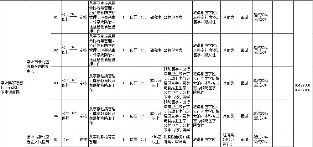 2020常州市事业单位招聘公告,常州市事业单位招聘35人考试公告