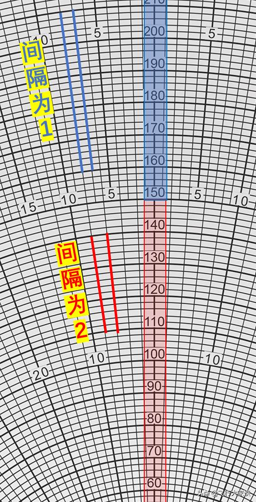 领航尺计算风向,e6b领航尺
