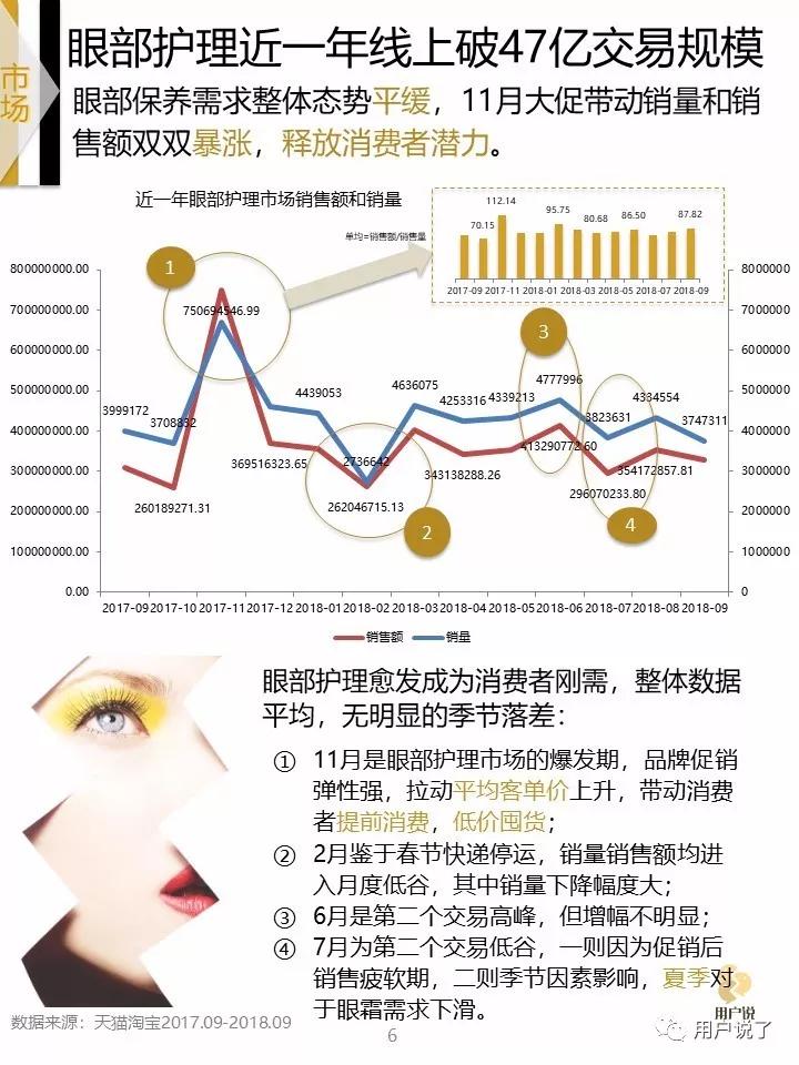 眼霜市场报告,抗皱眼周眼霜