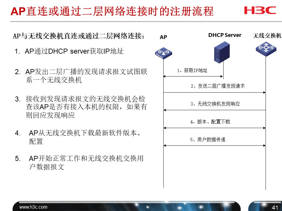 h3cwifi覆盖方案,h3c无线技术