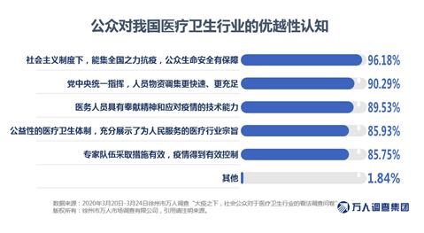 大疫之下五种形势,中国医疗行业最新消息