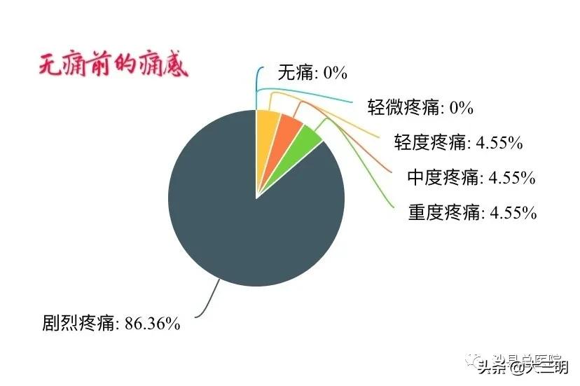 「总院·新技术」超棒反响！沙县总医院无痛分娩服务，等您来体验