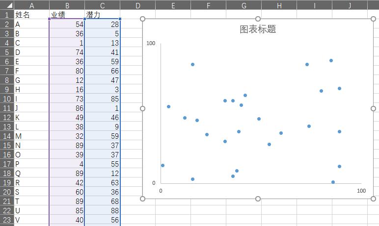 excel怎么绘制四象限图,如何利用excel制作九象限图