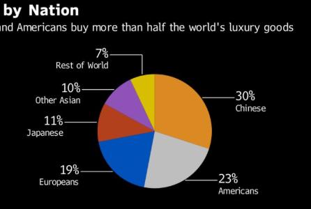 组建超跑俱乐部,留学生为什么那么多买超跑