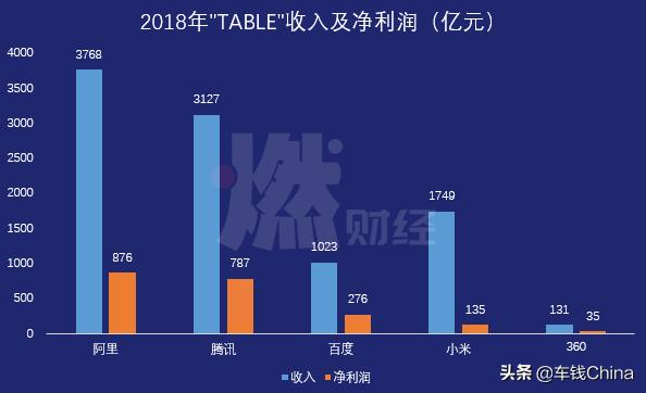 脱离时代的百度可以重回bat吗,百度如何重回巅峰