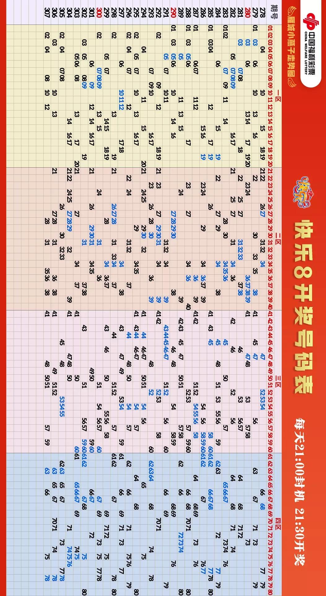 福彩走势图显示屏,福彩开奖结果走势图