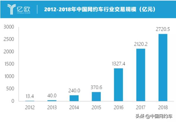 网约车不接什么单,网约车打不到车怎么办