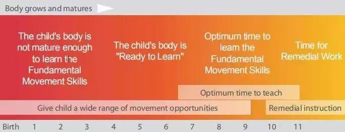 孩子运动训练的最佳年龄,孩子运动最佳时间