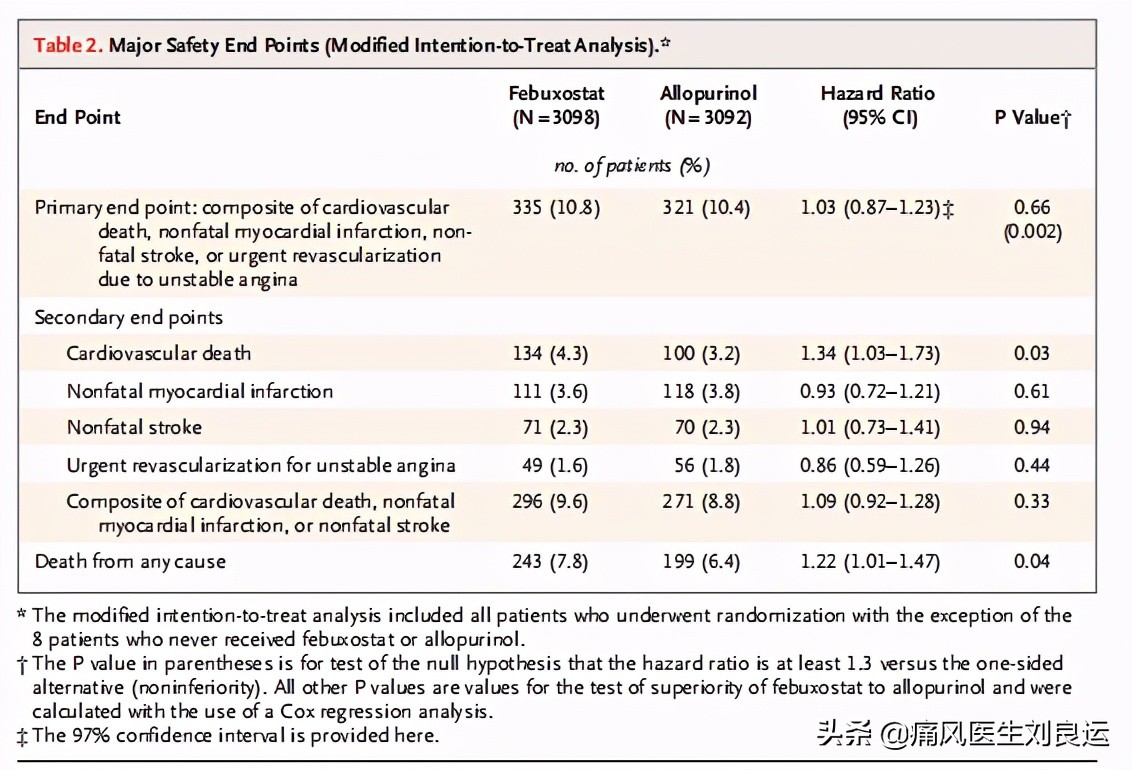 印度非布司他痛风片副作用,印度非布司他抗癌药