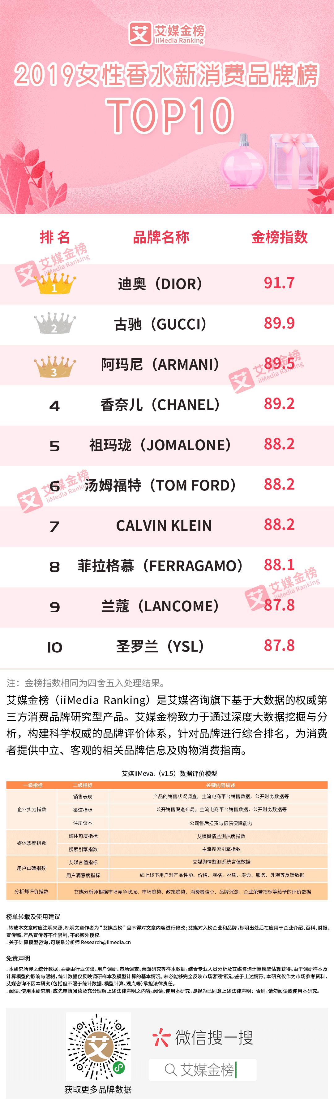 艾媒金榜排名,艾媒金榜最新消息