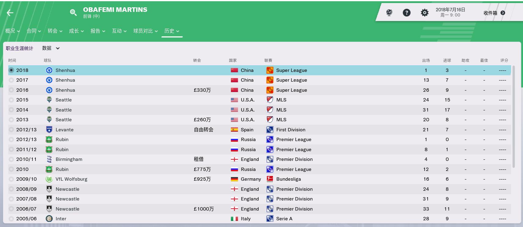 群妖峥嵘，时间慢走——回顾FM2006十大妖星之马丁斯（六）