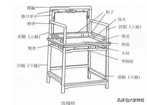 古典与奢华相遇,古典奢华