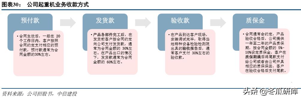 法兰泰克股价会涨吗,法兰泰克有哪些个股