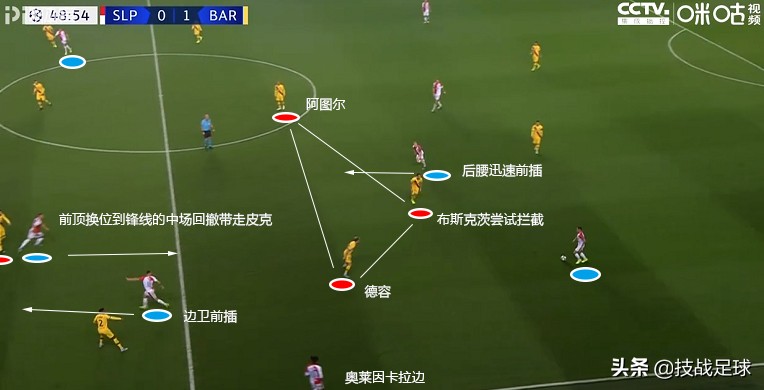技战足球复盘,深度分析巴萨赢4球