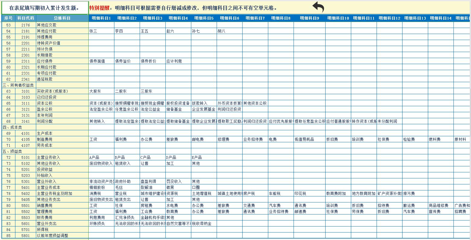 财务会计必学excel表格,财务会计常用500张excel表格模板