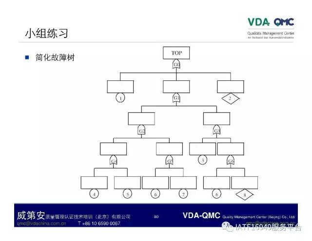ppt故障树怎么添加,ppt故障报告