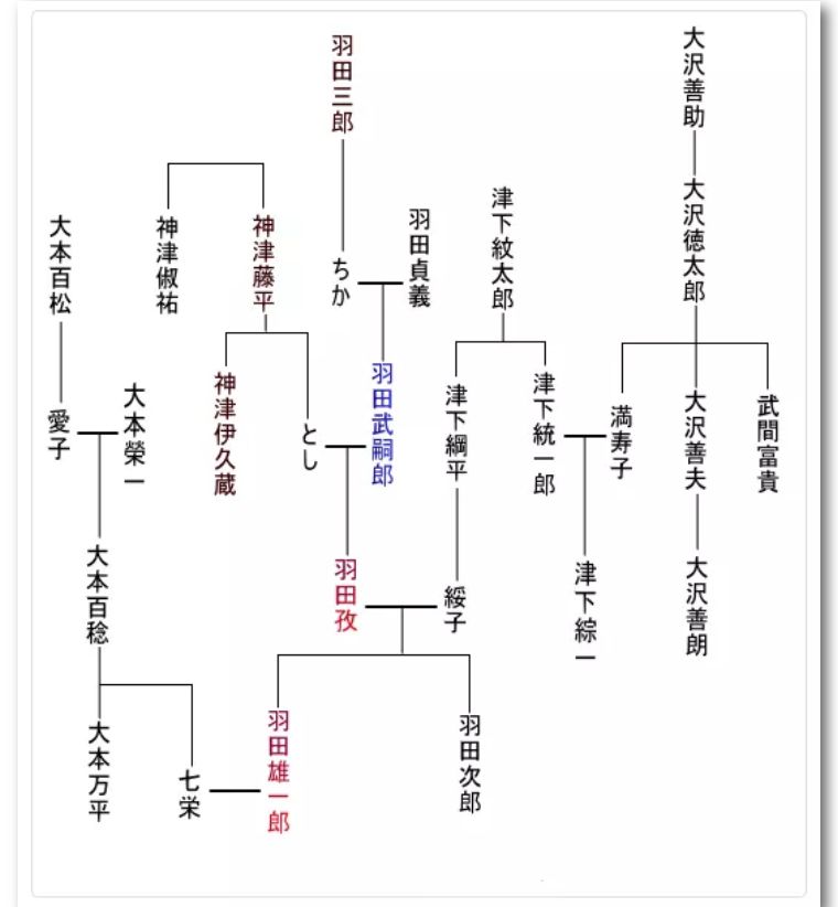 日本前国家大臣猝死，死在新冠PCR检查的路上