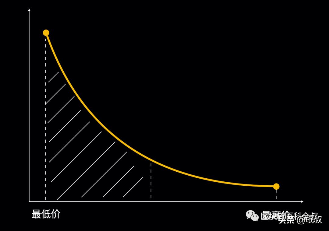 炒币盈利技巧,炒股票绝密绝招