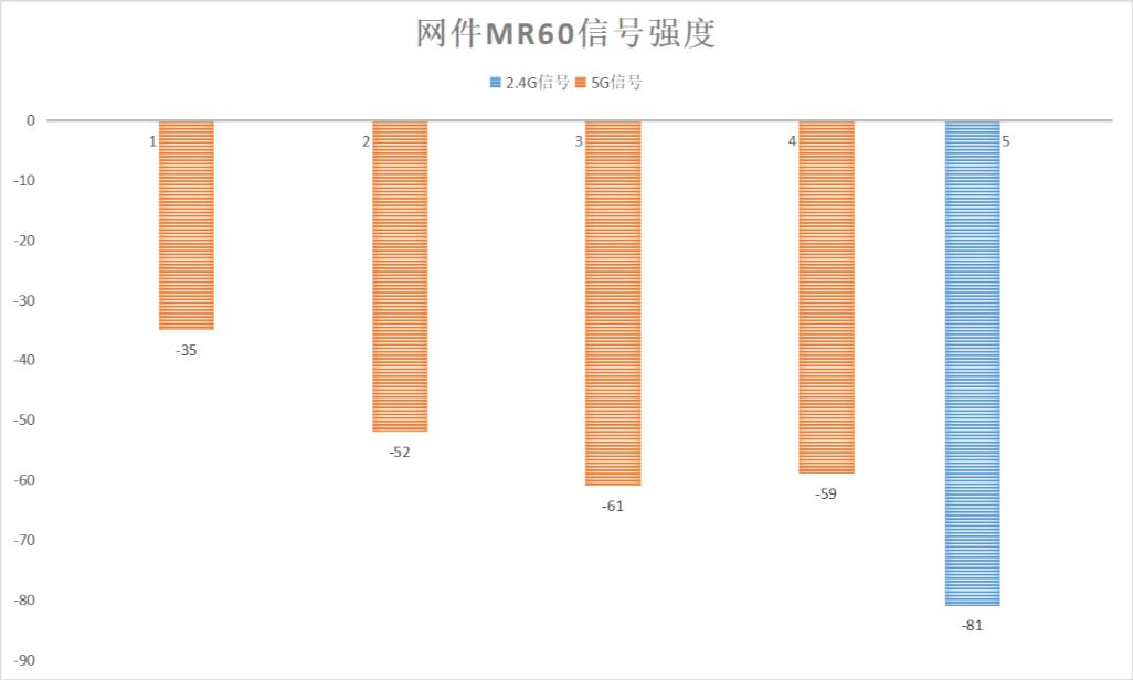 网件路由器mk63深度评测,网件wifi6mesh路由套装