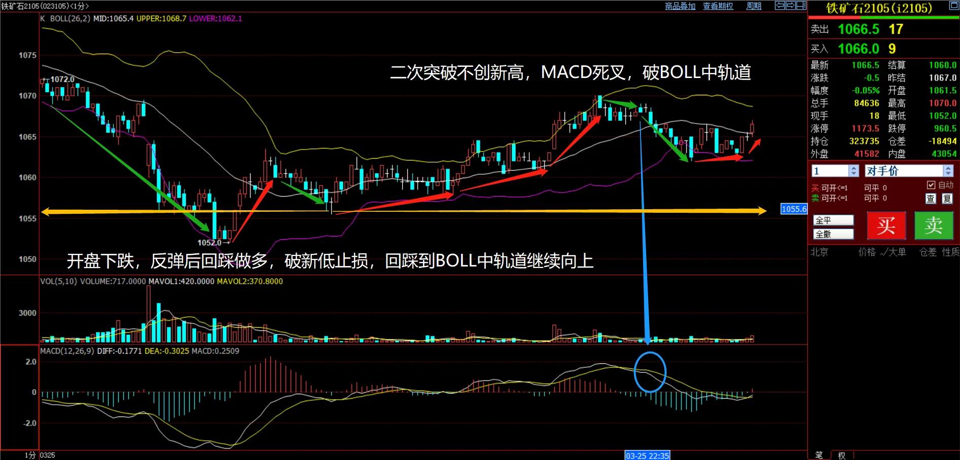 3月16日期货夜盘交易提示,9月6日期货夜盘操作建议