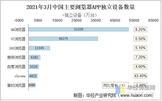 目前浏览器市场占比,2023uc浏览器市场份额
