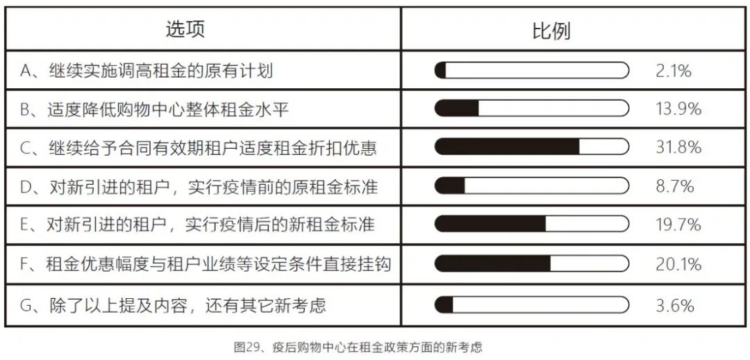 行业观察电商视频,购物中心市场调查报告总结
