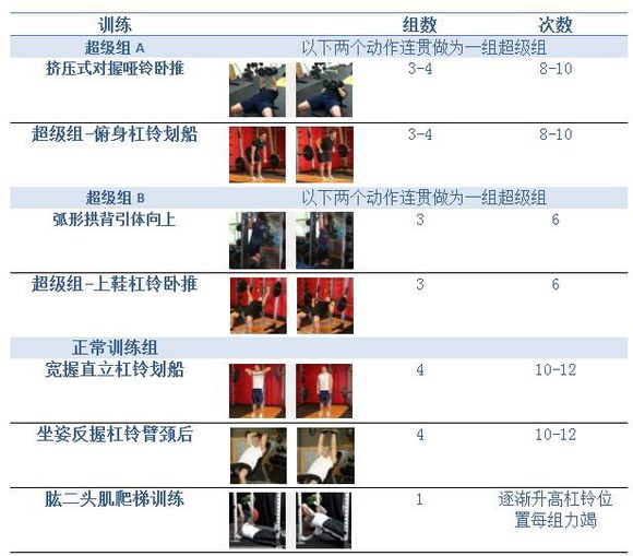 健体4个标准动作,10个无需器械健身动作