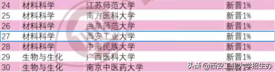 哈工大兵工七子,兵工七子进入兵工集团优势