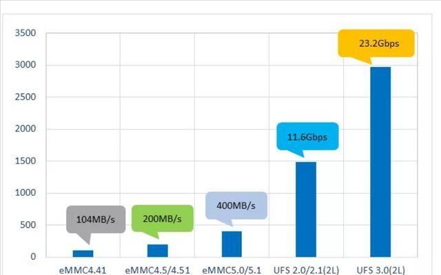 2021年各大品牌手机选购指南,2022年32款手机选购指南
