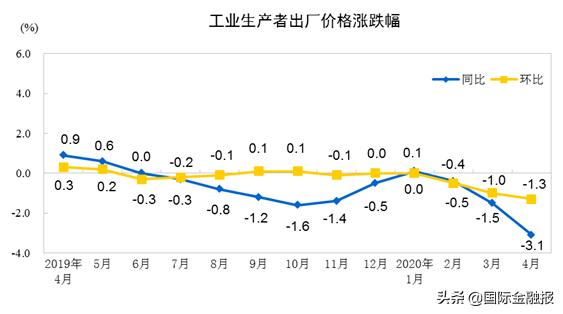 2021年四季度cpi和ppi预测,cpi数据公布2022上半年