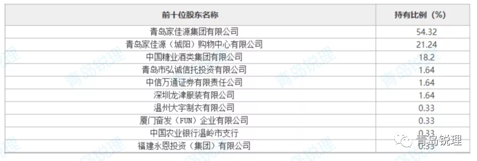 3707万一路降至1050万,青岛华联商厦18.2%的股权这次能如愿出手吗?
