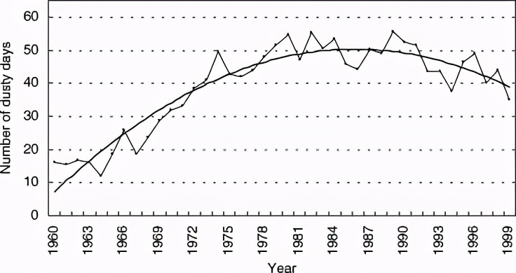 治沙对策和措施,治沙的最好办法