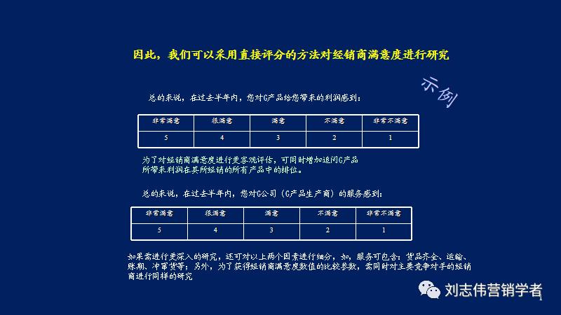 营销年度总结和明年计划ppt,营销年度工作总结计划ppt模板